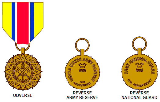 U.S. Army Service, Campaign Medals and Foreign Awards Information